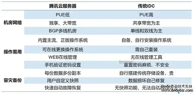 美国免费云服务器推荐，2023年美国免费云服务器推荐，性价比之王，助力企业快速成长！