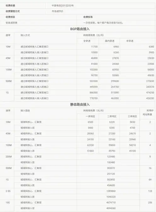 购买网站服务器多少钱一个，揭秘网站服务器价格之谜，不同类型、配置及品牌的全面解析