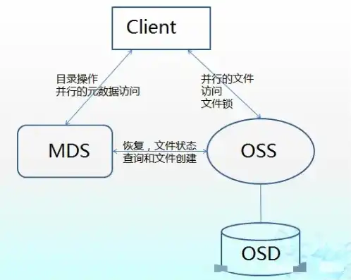 对象存储搭建网盘，轻松搭建个人网盘，基于对象存储技术的实用教程