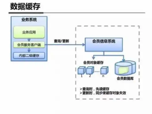 购买云服务器账务处理怎么做，云服务器购买账务处理全攻略，合规操作，清晰记录