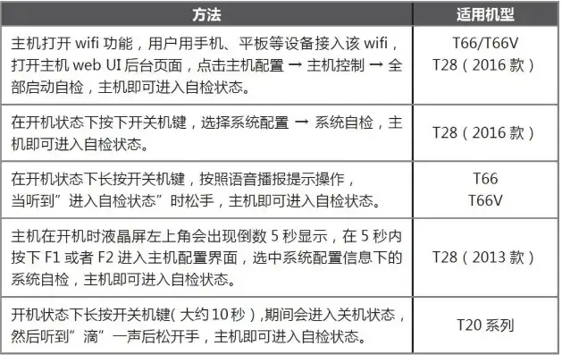 同步主机服务可以关吗怎么关，深度解析，同步主机服务关机操作指南及注意事项