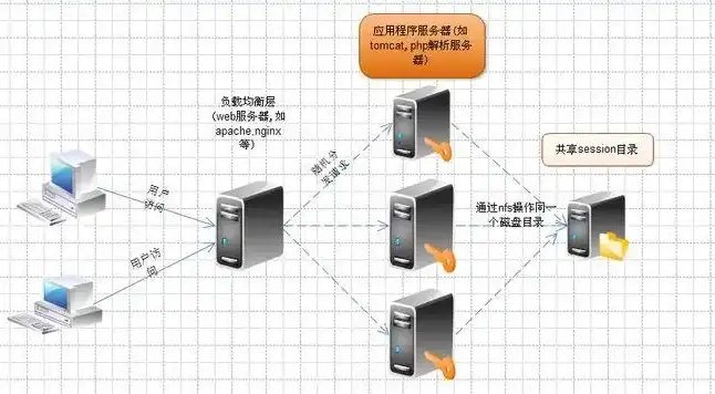 服务器数据备份方案怎么写，全方位服务器数据备份方案，确保数据安全无忧