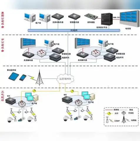 云服务器5m带宽上行和下行的区别，深入解析，云服务器5M带宽上行与下行差异及优化策略