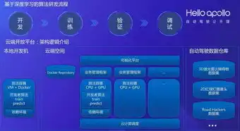 锋云服务器evs7800配置，锋云服务器EVS7800配置深度解析，性能与稳定性完美结合