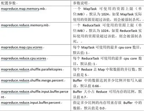 服务器的配置参数是什么，深入解析服务器配置参数，关键要素及优化策略