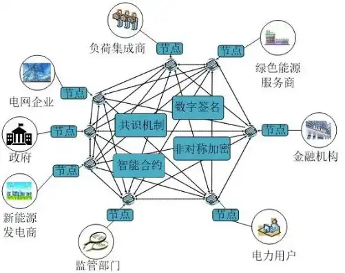 区块链服务网络是一个跨云服务器吗，区块链服务网络，揭秘跨云服务的创新模式与未来发展