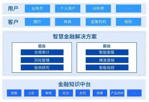 百度智能云免费服务器破解版下载，揭秘百度智能云免费服务器破解版，下载方法与使用指南详解