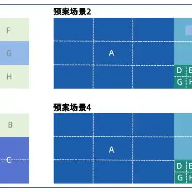 kvm虚拟机使用，深入探讨KVM虚拟机的启动方式，多样化启动策略详解