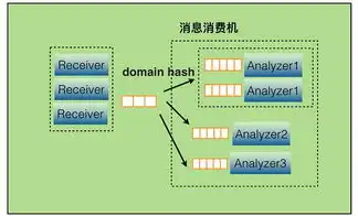 分布式存储cdn招商方案，创新驱动未来——深度解析分布式存储CDN招商方案