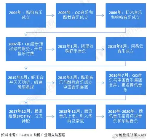 日本樱花服务器器4887，日本樱花云服务器体验报告，4887元的性价比之选，山东用户深度评测