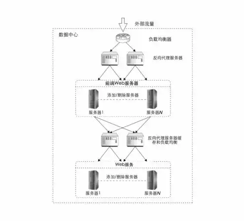 cdn分发系统，构建高效稳定的分布式CDN分发系统，关键技术解析与实践案例