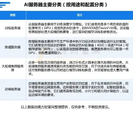 ai服务器龙头股一览表，AI服务器龙头股盘点，行业领军企业一览，未来投资风向标揭秘