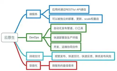 云原神服务器崩溃原因，云原神服务器崩溃真相，技术难题与运营失误的双重夹击