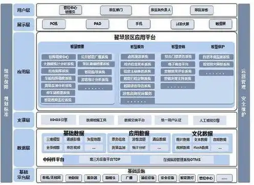 对象存储oos的特点有哪些，深入解析对象存储OOS的五大核心特点及其优势