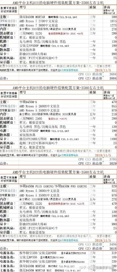 组装一台办公主机多少钱，深度解析，组装一台办公主机的成本与性价比考量