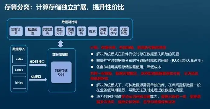 对象存储费用贵吗，深度解析对象存储费用，性价比高还是贵不贵？