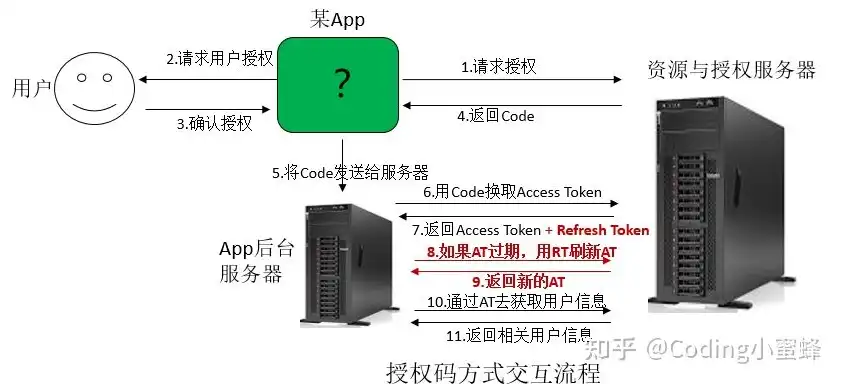 对象存储挂载为本地盘，深入解析，对象存储挂载到服务器的方法及注意事项