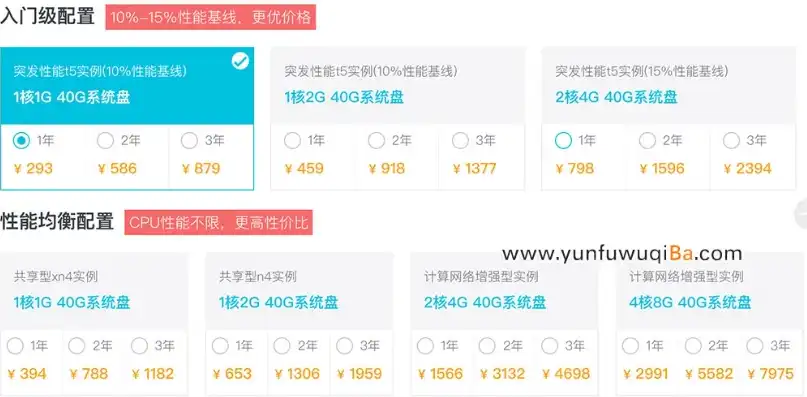 阿里云服务器升级配置多少钱一台，阿里云服务器升级配置价格一览，了解不同配置与价格，轻松选择合适方案