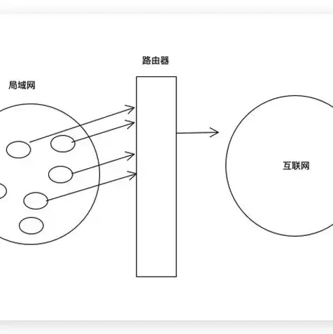 虚拟机nat网络连接怎么设置，虚拟机NAT网络连接设置详解，实现轻松网络共享