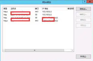 阿里云服务器怎么配置ipv6网站，阿里云服务器IPv6网站配置全攻略，轻松实现双栈部署