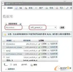 阿里云服务器怎么配置ipv6网站，阿里云服务器IPv6网站配置全攻略，轻松实现双栈部署