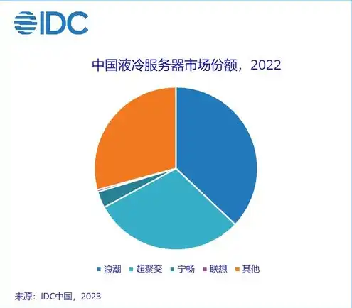 全球服务器出货量2022年，2022年全球服务器市场出货量分析，行业趋势与区域分布解读