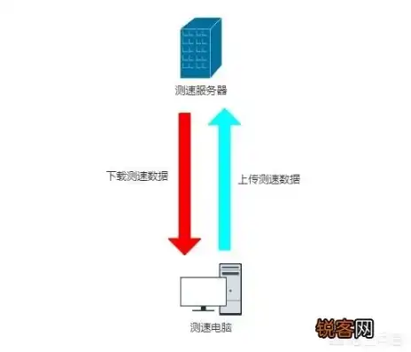 腾讯云对象存储下载速度慢，揭秘腾讯云对象存储下载速度慢之谜，原因及优化方案