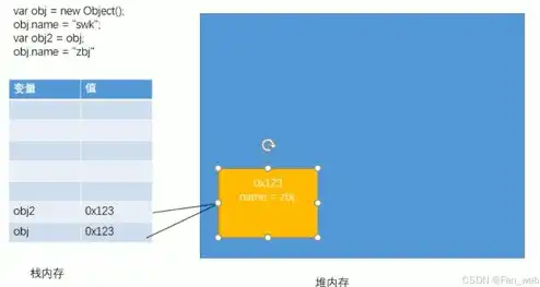 对象存储包括哪些类型，对象存储技术，概述、类型与应用