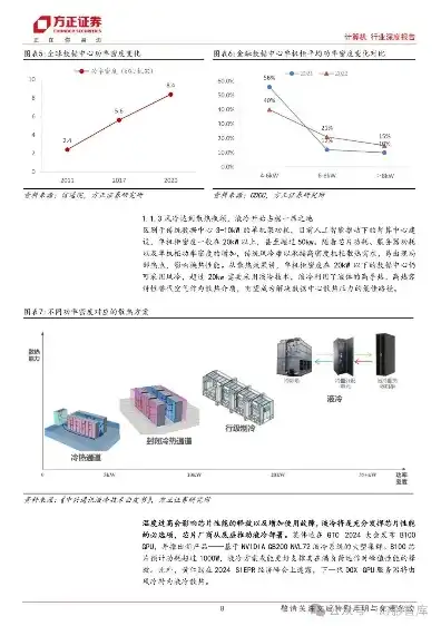 服务器液冷设备概念股票，深度解析服务器液冷设备概念股票，投资潜力与风险分析