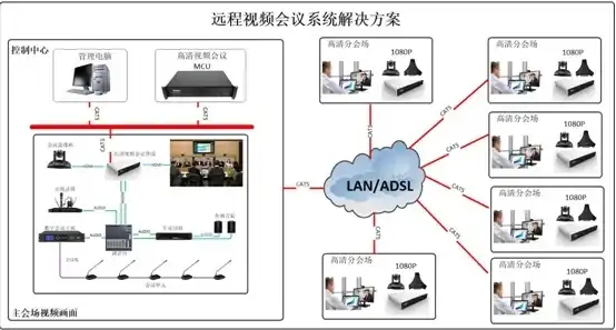 美国vps云主机租用，美国VPS云主机租用，揭秘高性价比与稳定性能的云端之旅