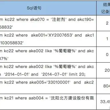 对象存储还是块存储的文件格式不一样，对象存储与块存储，文件格式差异解析与应用场景分析