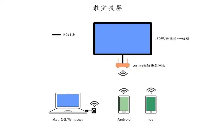 一台显示器两台主机怎么切换屏幕亮度，一台显示器两台主机屏幕切换与亮度调节详解，轻松实现多设备共享屏幕