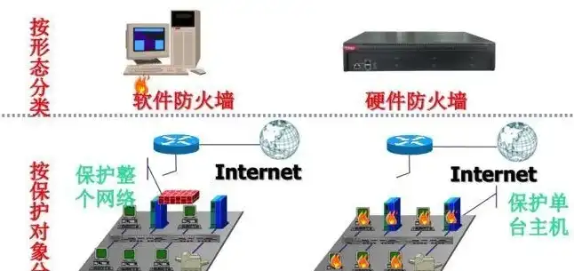 防火墙能防止外部攻击吗，防火墙在网络安全中的关键作用，防御外部攻击与IP地址欺骗