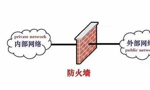 防火墙能防止外部攻击吗，防火墙在网络安全中的关键作用，防御外部攻击与IP地址欺骗