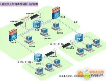 阿里时间服务器ip地址，阿里时间服务器IP地址解析与应用案例，高效时间同步，助力企业数字化转型