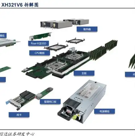 华为服务器叫什么名字，华为FusionServer V5，创新引领未来，打造高效数据中心新标杆