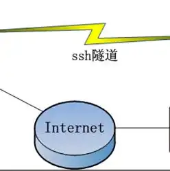 本地服务器与云服务器的区别，深入剖析，本地服务器与云服务器的五大关键区别