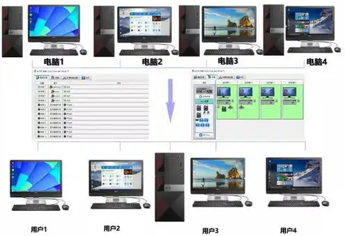 一台主机当多台电脑用什么好一点，打造高效多终端环境，一台主机当多台电脑的最佳方案详解