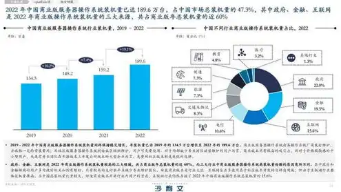 信创服务器企业排名前十，2023年中国信创服务器企业排名，实力派厂商引领行业新风向