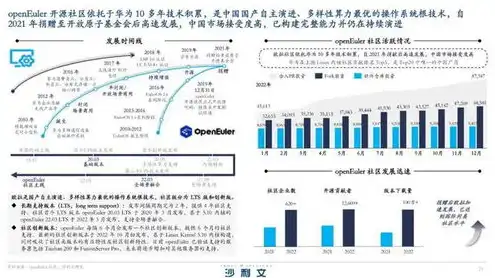 信创服务器企业排名前十，2023年中国信创服务器企业排名，实力派厂商引领行业新风向