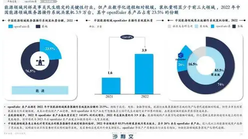 信创服务器企业排名前十，2023年中国信创服务器企业排名，实力派厂商引领行业新风向