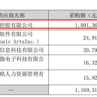 长沙公司服务器维护公司有哪些部门呢招聘，长沙公司服务器维护公司部门介绍及招聘信息