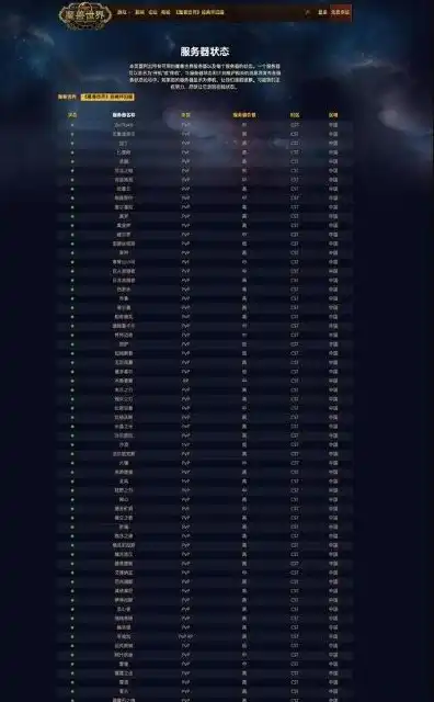 游戏服务器名字排行怎么看，游戏服务器名字排行解析，揭秘玩家心中的最爱！