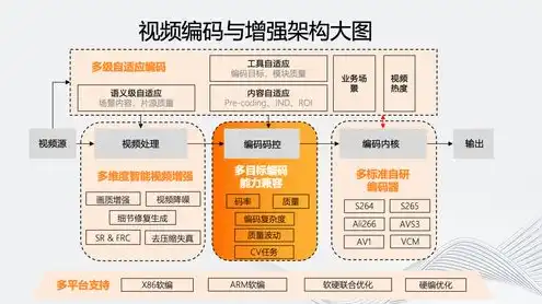 aws云服务的架构方案有哪些，AWS云服务架构方案深度解析，构建高效、可扩展的云平台