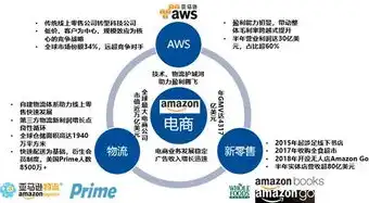 云服务是什么，AWS云服务解析，探索亚马逊云服务的全貌与优势