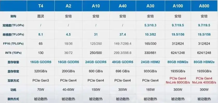 gpu服务器租用收费标准，深度解析GPU服务器租用收费标准，全面解析价格构成与选择指南