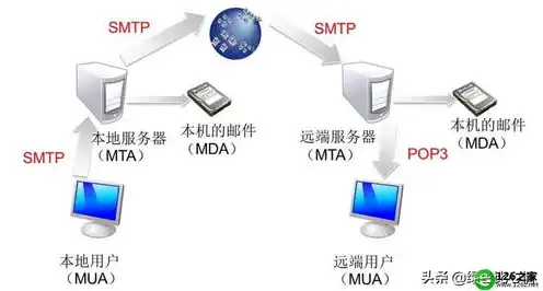 物理服务器怎么搭建网站的，物理服务器搭建网站详细教程，从零开始构建自己的在线平台