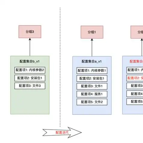 服务器环境配置实验总结报告，基于服务器环境配置实验的实践总结与心得体会