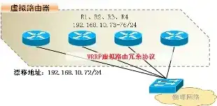 多个虚拟机不同ip，多台虚拟机共享一个IP地址的配置与优化策略