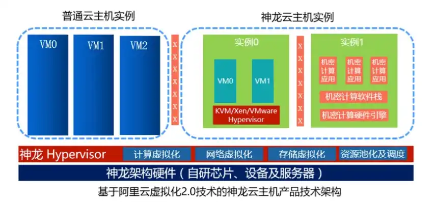 什么是云游戏服务器内存，云游戏服务器，新时代游戏体验的引擎核心解析